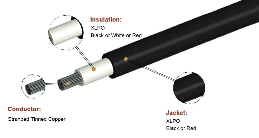 CPR rated H1Z2Z2-K Solar Cable