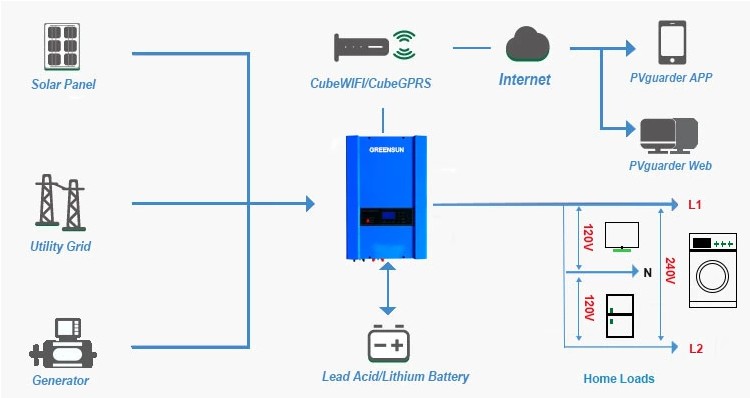 split phase inverter