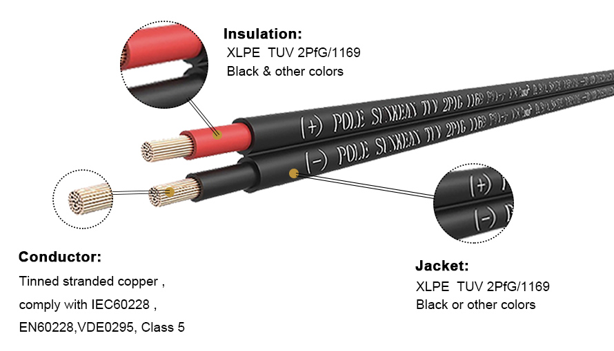 Twin Core Solar Cable PV1-F