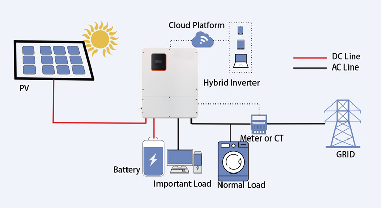 hybrid inverter 8KW