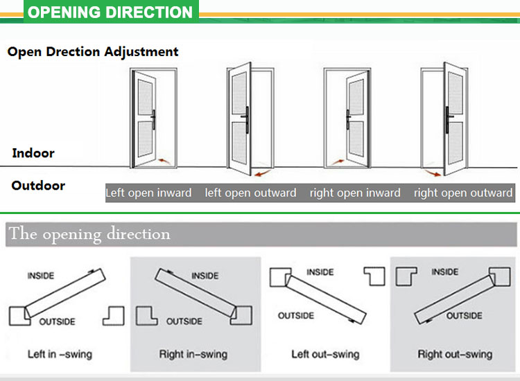 door open direction