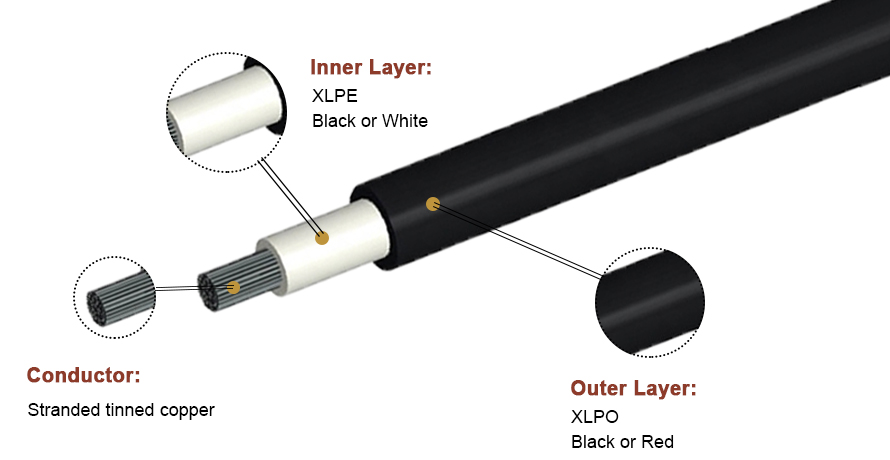 Solar PV Dc Heat Cables