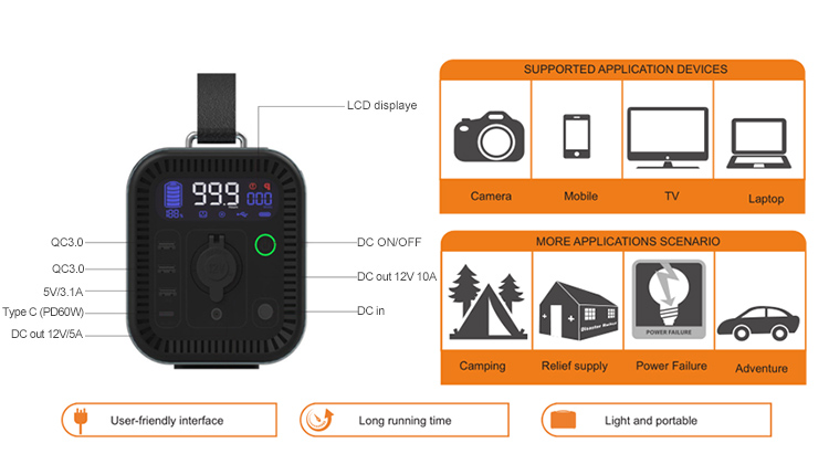 SUPPORTED APPLICATION DEVICES