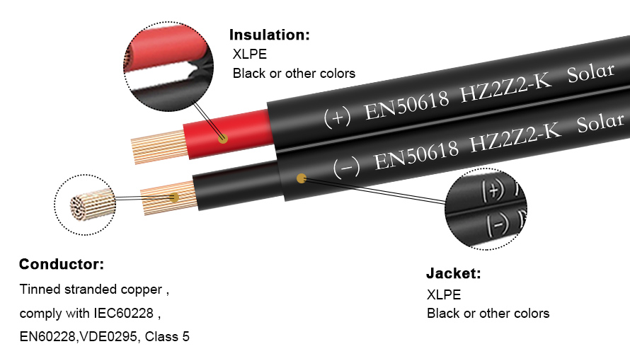 EN 50618 H1Z2Z2-K Twin Core Solar Cable