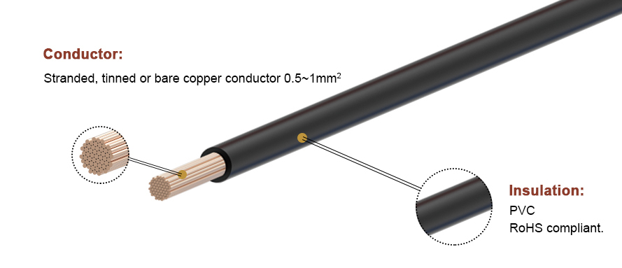 PVC material H05V-K power cable