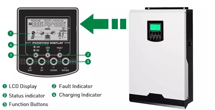 dc to ac inverter