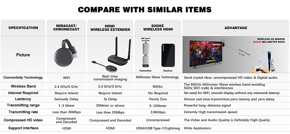 Comparison of new and old models