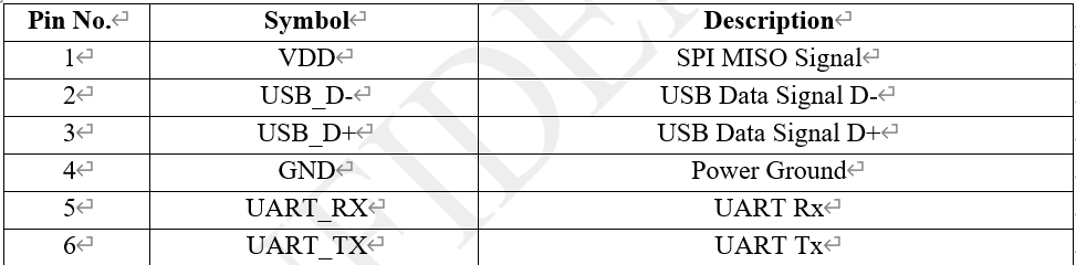 Fingerprint sensor pin configuration