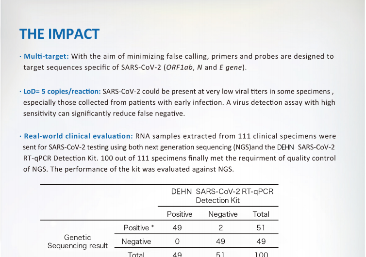 qPCR Nucleic acid detection kit