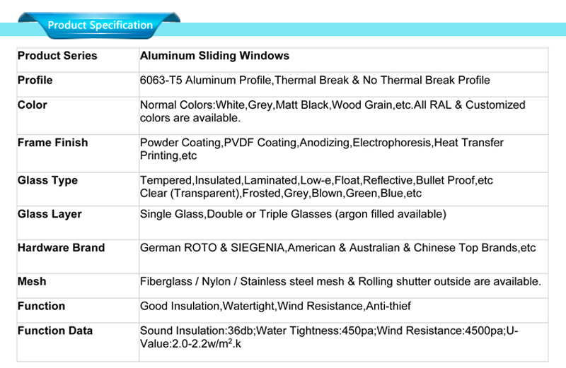 aluminium window design specifications