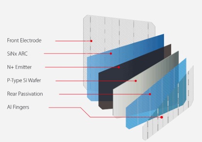 High Efficiency 530W Photovoltaic Power System