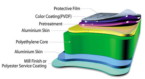 Exterior Aluminum Composite Panel Wooden Cladding ACP