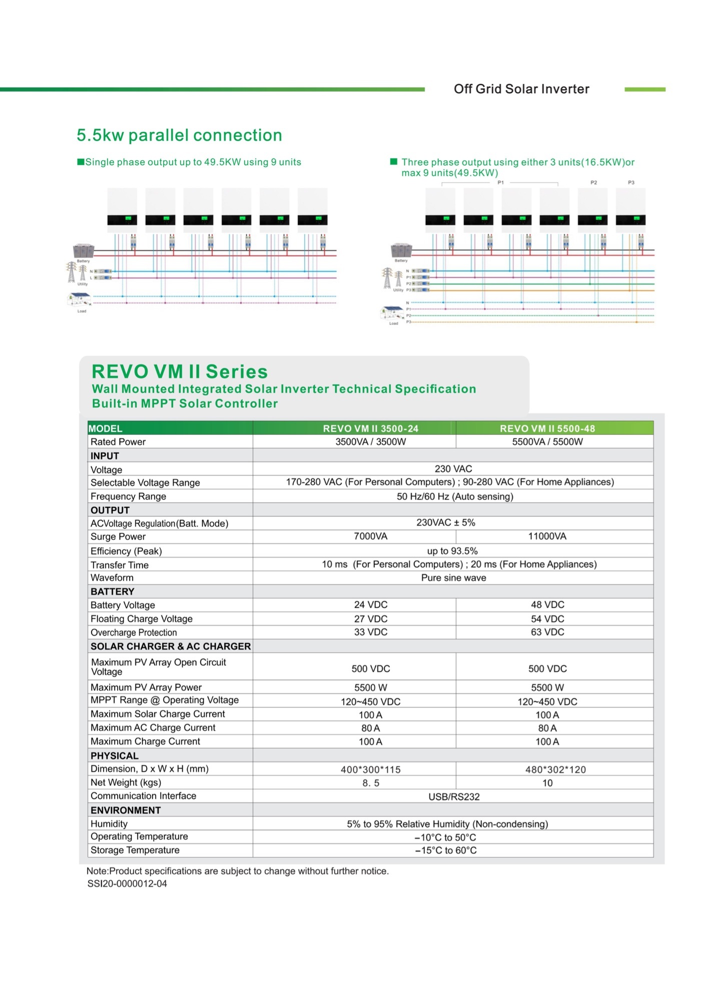 Off Grid Energy Storage Inverter supplier