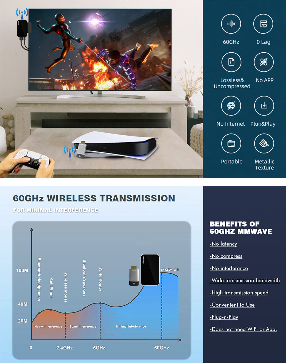 SIBOLAN Full New Wireless 60Ghz Millimetre Wave Technology 1080p HDMI Gaming Extender Wireless Transmitter Receiver Kit