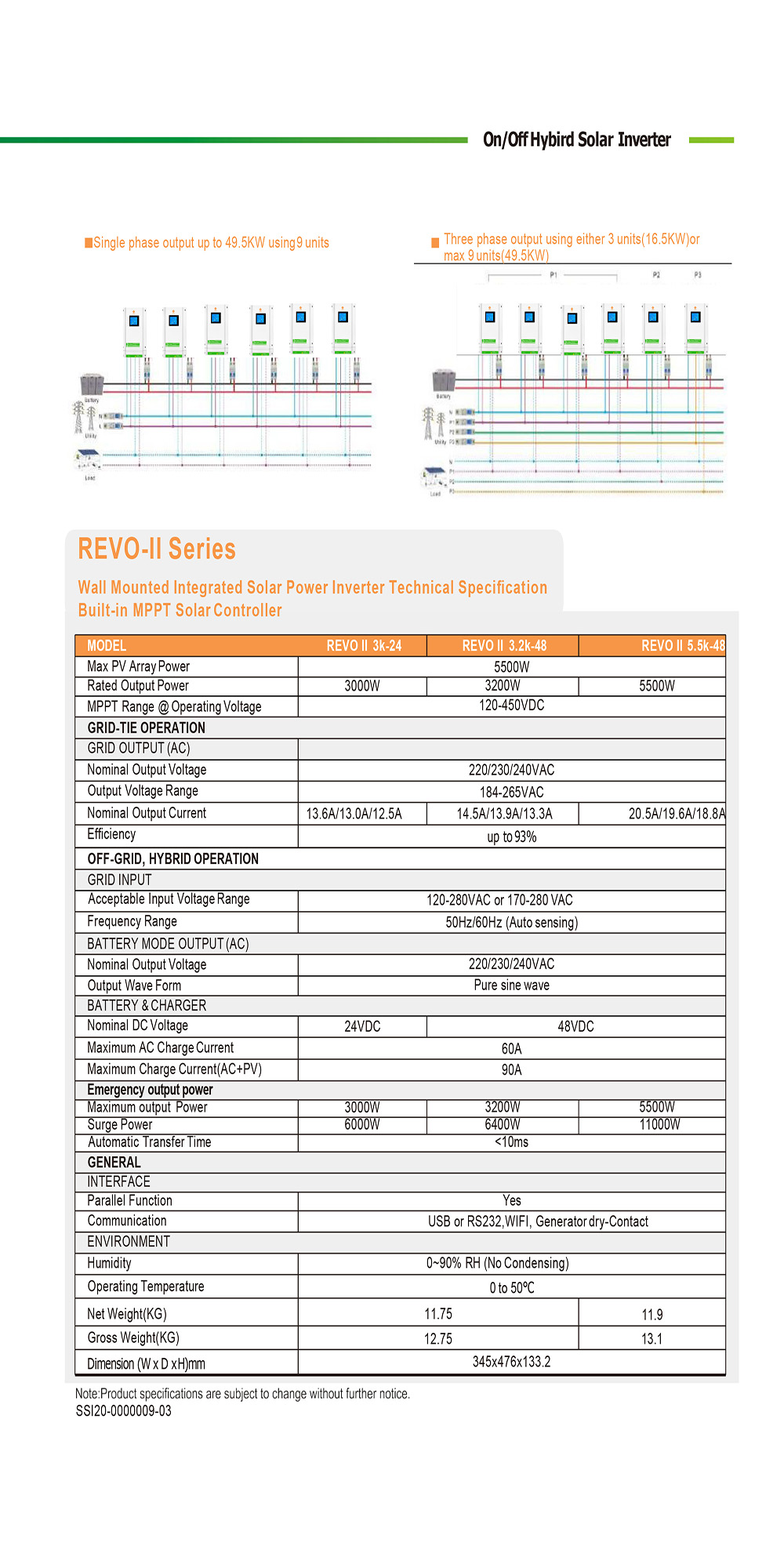 Hybrid Energy Storage Inverter supplier