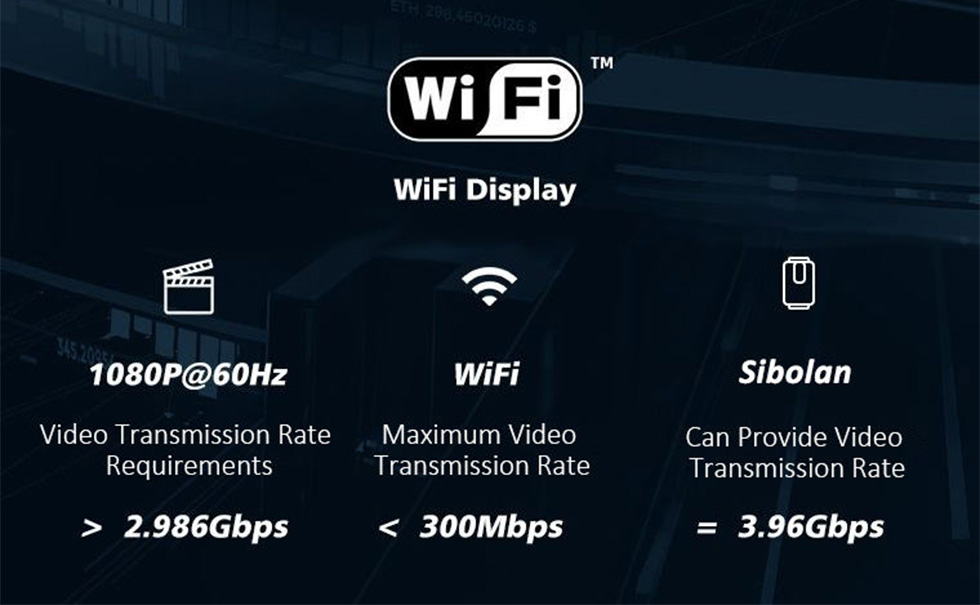 60GHz WiFi wireless HDMI mirror transmitter