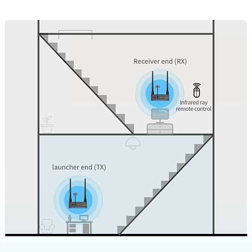 HDMI wireless extender