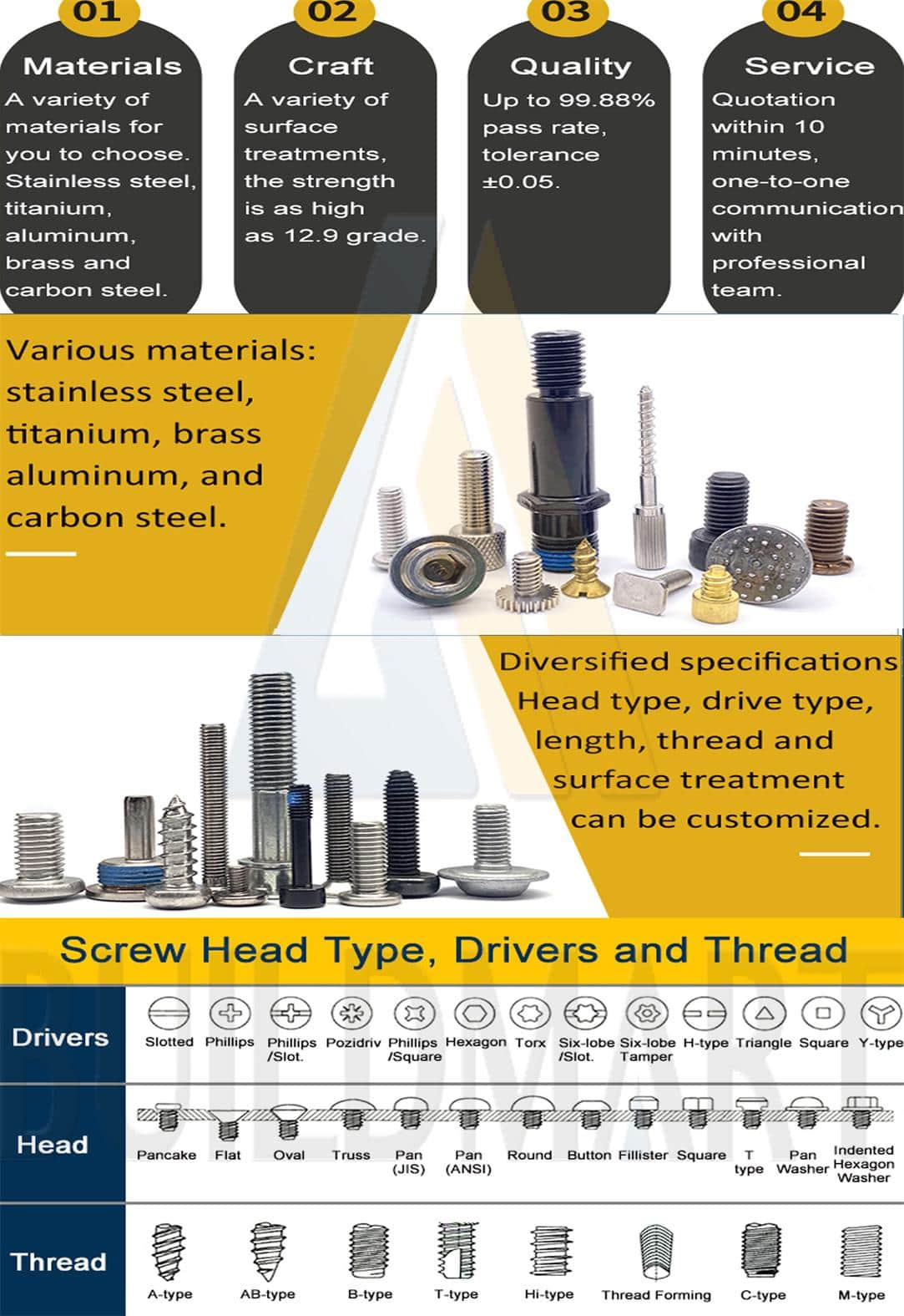 Universal Standard Screws