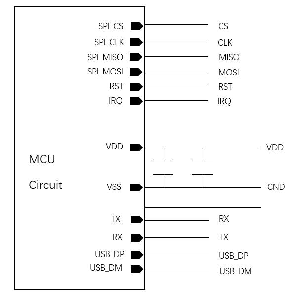 fingerprint sensor diagram