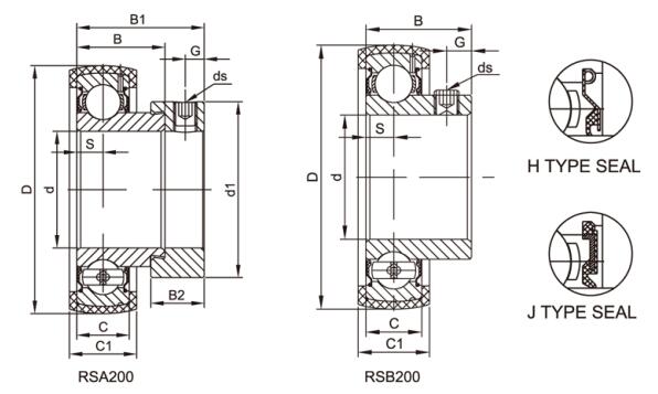 hvac wall unit RSA205