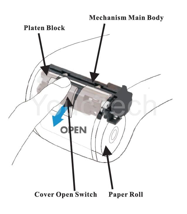 YC245G thermal mechanism operation sketch