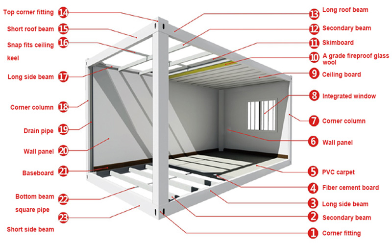 container house materials