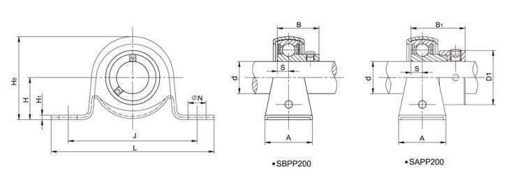 Pressed Steel Housing Bearing Units SAPP207