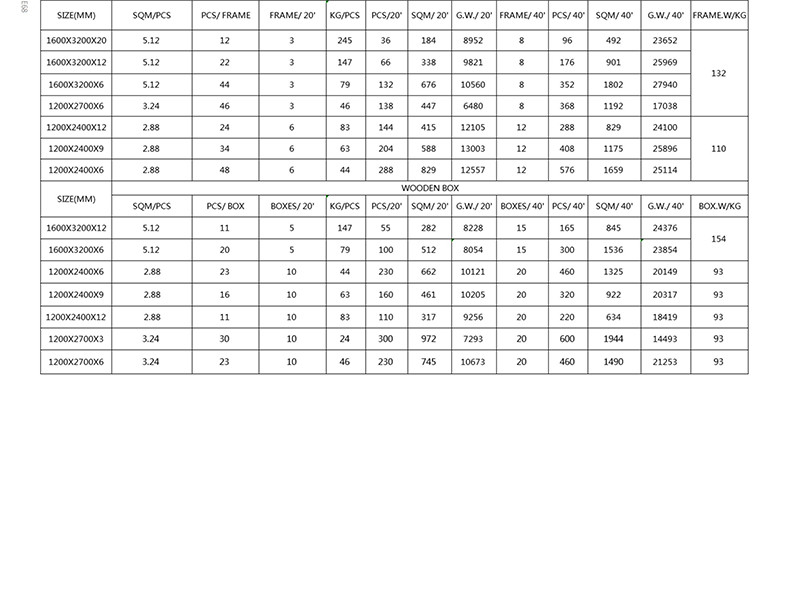 Sintered Stone Sizes