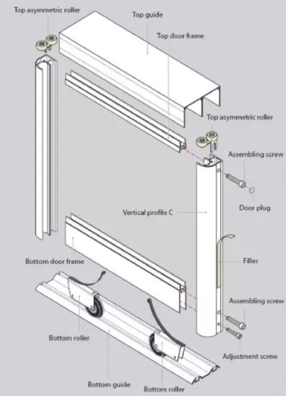 sliding wardrobe wheels