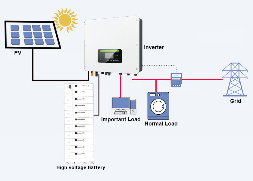 256V lithium battery storage system