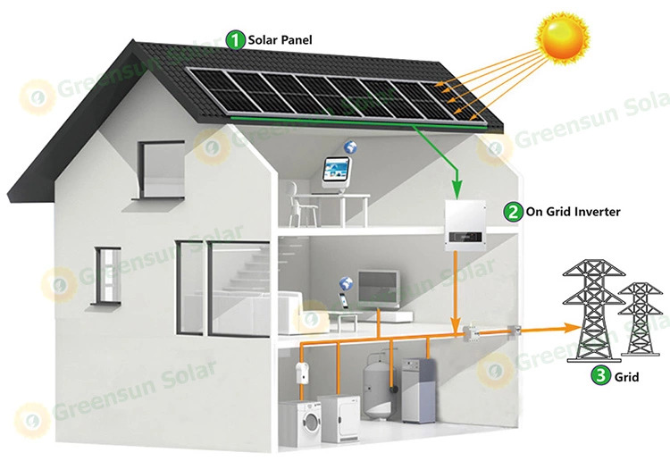 grid tied solar system