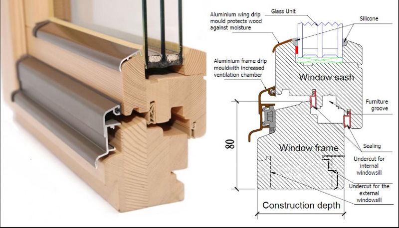 partial view of wood sash