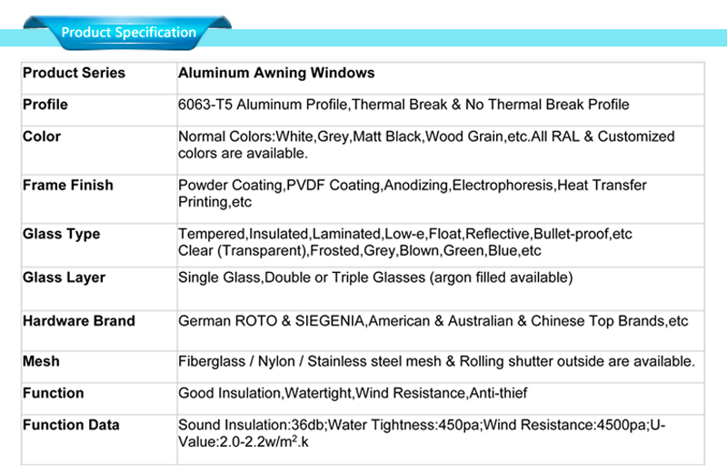 powder coating aluminum window frames specifications 