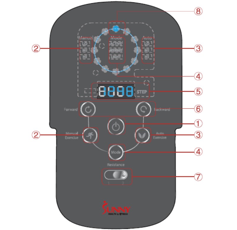 Stride Elliptical Machine Control Panel