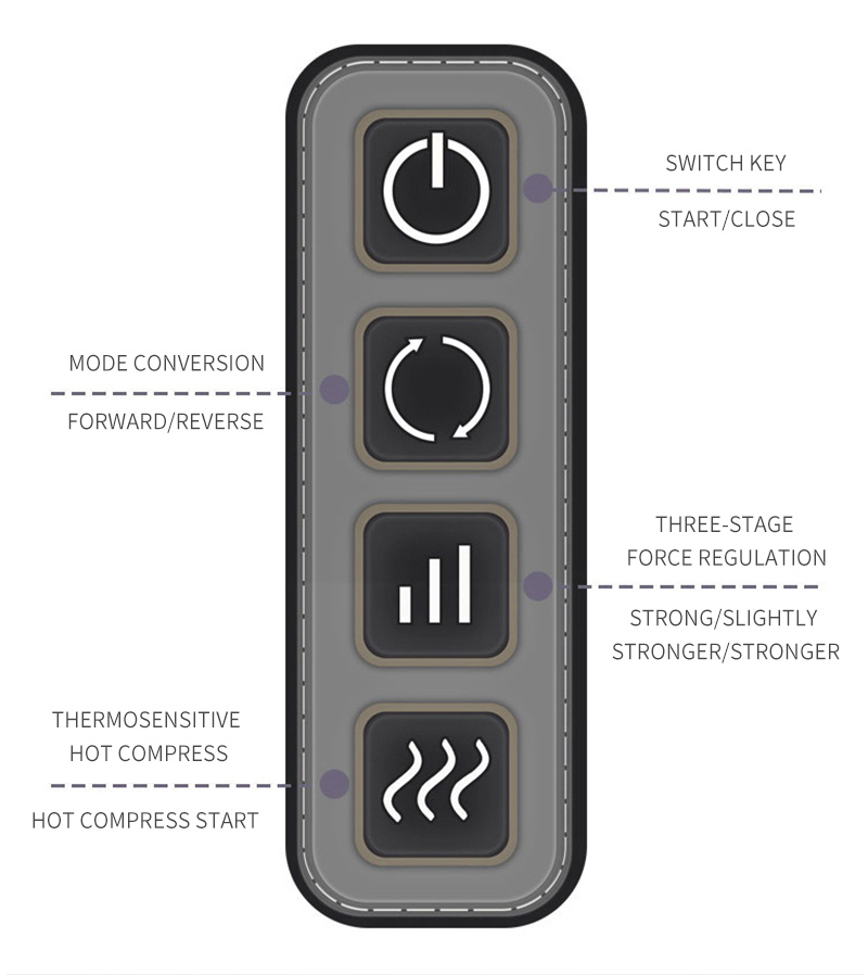 Neck Massager 2021