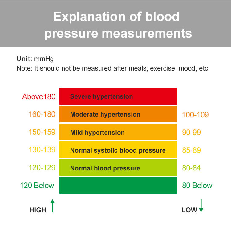 blood pressure monitor digital