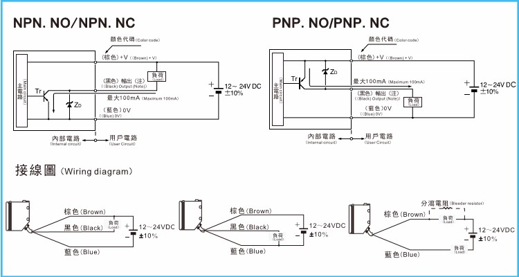 CR Infrared Photoelectric Sensor, DC12-24V 500cm Range Thr-beam Type, 3-wires Small Size 2M cable NPN PNP CE RoHs