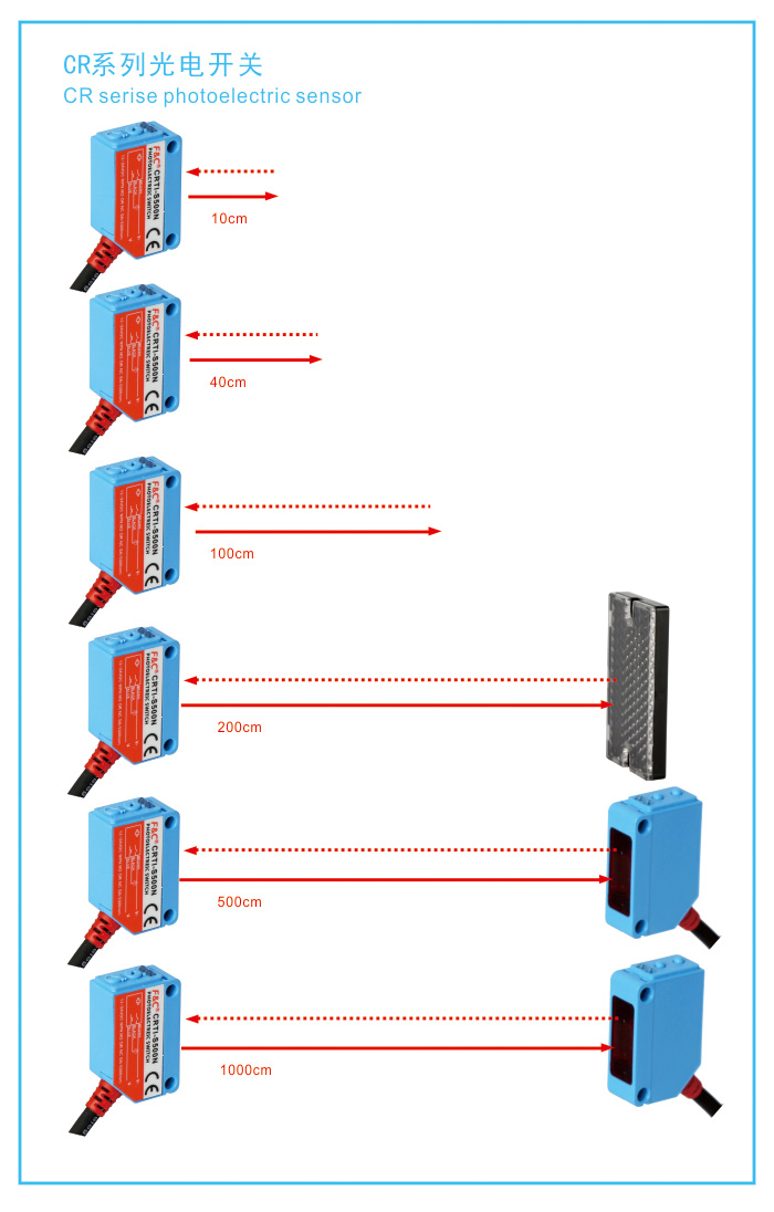 CR Infrared Photoelectric Sensor, DC12-24V 500cm Range Thr-beam Type, 3-wires Small Size 2M cable NPN PNP CE RoHs