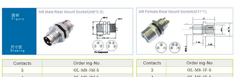 M8 circular connector